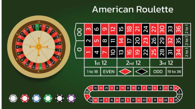Khám phá thế giới của roulette: Trò chơi quay số hấp dẫn